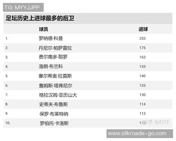 全球足球球星排名前十名揭晓 谁是足坛历史最强球员榜单前三
